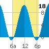 Crescent Beach tide chart for Wednesday, September 18, 2024