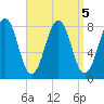 Crescent Beach tide chart for Thursday, September 5, 2024