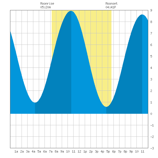Crescent Beach tide chart for Wednesday, October 30, 2024