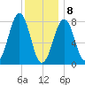 Crescent Beach tide chart for Wednesday, January 8, 2025
