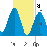Crescent Beach tide chart for Saturday, February 8, 2025