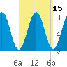Crescent Beach tide chart for Saturday, March 15, 2025
