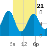 Crescent Beach tide chart for Friday, March 21, 2025