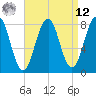 Crescent Beach tide chart for Saturday, April 12, 2025