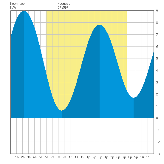 Crescent Beach tide chart for Thursday, April 17, 2025