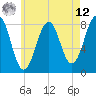 Crescent Beach tide chart for Monday, May 12, 2025