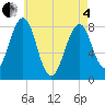 Crescent Beach tide chart for Sunday, May 4, 2025