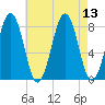 Crescent Beach tide chart for Wednesday, August 13, 2025