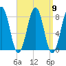 Crescent Beach tide chart for Tuesday, September 9, 2025