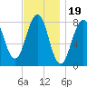 Crescent Beach tide chart for Wednesday, November 19, 2025