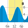 Crescent Beach tide chart for Sunday, March 8, 2026
