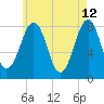 Crescent Beach tide chart for Tuesday, May 12, 2026
