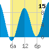 Crescent Beach tide chart for Monday, June 15, 2026