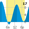 Crescent Beach tide chart for Wednesday, June 17, 2026