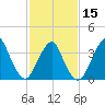 Seaside Heights tide chart for Thursday, February 15, 2024