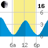 Seaside Heights tide chart for Friday, February 16, 2024