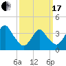 Seaside Heights tide chart for Sunday, March 17, 2024