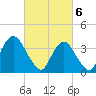 Seaside Heights tide chart for Wednesday, March 6, 2024