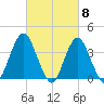 Seaside Heights tide chart for Friday, March 8, 2024