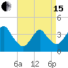 Seaside Heights tide chart for Monday, April 15, 2024