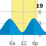 Seaside Heights tide chart for Friday, April 19, 2024