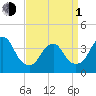 Seaside Heights tide chart for Monday, April 1, 2024