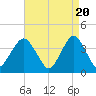 Seaside Heights tide chart for Saturday, April 20, 2024
