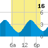 Seaside Heights tide chart for Thursday, May 16, 2024
