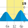 Seaside Heights tide chart for Sunday, May 19, 2024