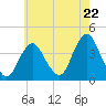 Seaside Heights tide chart for Wednesday, May 22, 2024