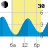 Seaside Heights tide chart for Thursday, May 30, 2024