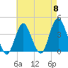 Seaside Heights tide chart for Wednesday, May 8, 2024