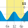 Seaside Heights tide chart for Tuesday, June 11, 2024