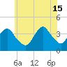 Seaside Heights tide chart for Saturday, June 15, 2024