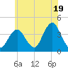 Seaside Heights tide chart for Wednesday, June 19, 2024