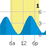 Seaside Heights tide chart for Saturday, June 1, 2024
