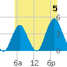 Seaside Heights tide chart for Wednesday, June 5, 2024