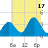 Seaside Heights tide chart for Wednesday, July 17, 2024