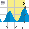 Seaside Heights tide chart for Sunday, July 21, 2024