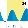 Seaside Heights tide chart for Wednesday, July 24, 2024