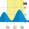 Seaside Heights tide chart for Tuesday, July 30, 2024