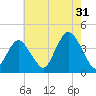 Seaside Heights tide chart for Wednesday, July 31, 2024