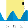 Seaside Heights tide chart for Tuesday, July 9, 2024