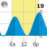Seaside Heights tide chart for Monday, August 19, 2024