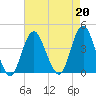 Seaside Heights tide chart for Tuesday, August 20, 2024