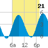 Seaside Heights tide chart for Wednesday, August 21, 2024