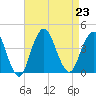 Seaside Heights tide chart for Friday, August 23, 2024
