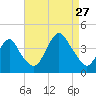 Seaside Heights tide chart for Tuesday, August 27, 2024