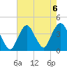 Seaside Heights tide chart for Tuesday, August 6, 2024