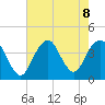 Seaside Heights tide chart for Thursday, August 8, 2024